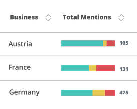 Text Analytics