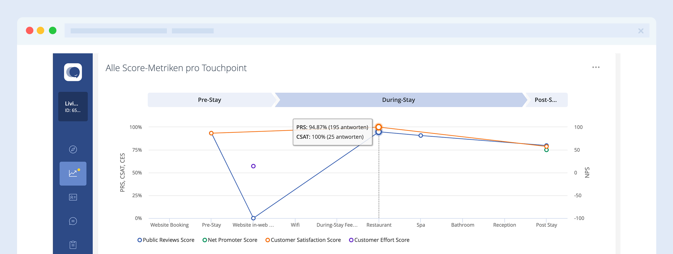 Neue Customer Journey Map: Alle Customer Journey Touchpoints...