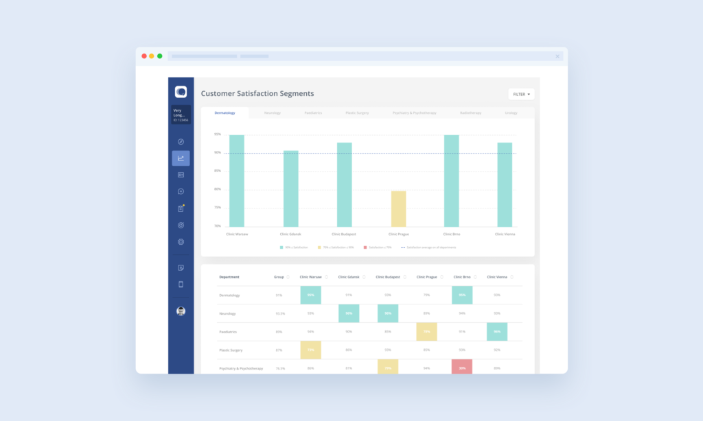 An example reporting screen with patient feedback