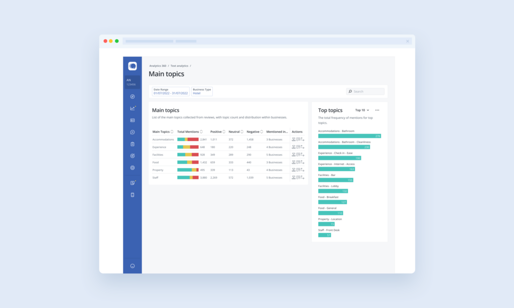 A software dashboard showing text analytics, with sections for main topics and top topics