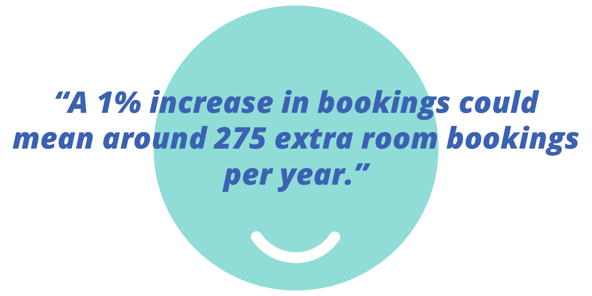 [Calculator] How a onepoint increase in your TripAdvisor rating boosts