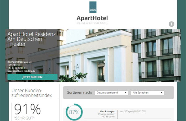Gästezufriedenheit zahlt sich aus: Kunde ApartHotel vorn im Hotelranking