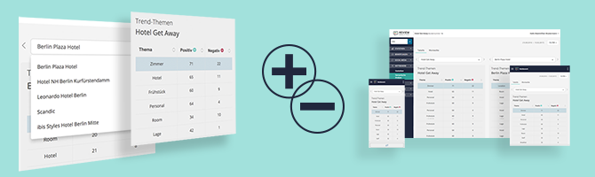 Wir haben unserer semantischen Analyse in Customer Alliance auf Wettbewerber ausgeweitet