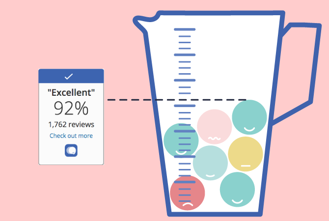 Posso misurare quante prenotazioni sono state generate tramite il Widget Customer Alliance?