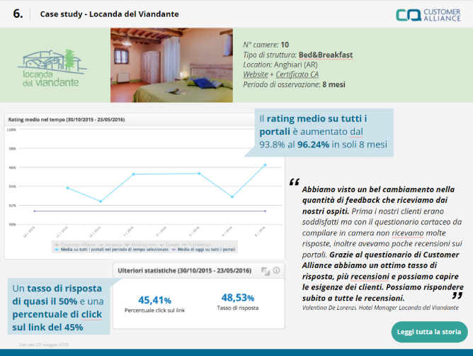 Come raccogliere più recensioni e aumentare il rating del tuo B&B